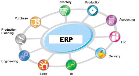 erp整合企业业务流程 基础技术是本质