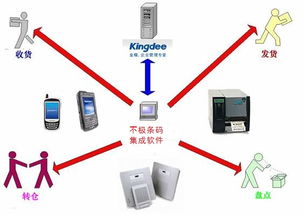 苏州南京定制开发条码仓库管理系统erp k3,苏州南京定制开发条码仓库管理系统erp k3生产厂家,苏州南京定制开发条码仓库管理系统erp k3价格