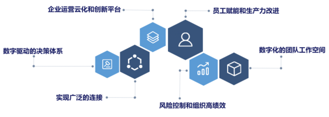 致远互联协同运营中台进化 COP释放数字生产力