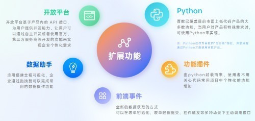 生产制造业在数字化转型时代的新选择:百数服务商带来的全方位转型解决方案