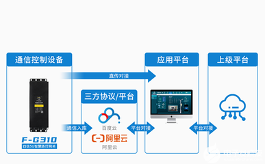 5G智慧灯杆网关智慧城市建设的多面手 助力智慧照明发展