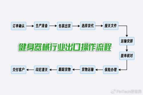 外贸erp健身器械行业管理降本增效解决方案