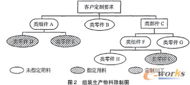 大规模制定企业生产作业调度优化问题研究